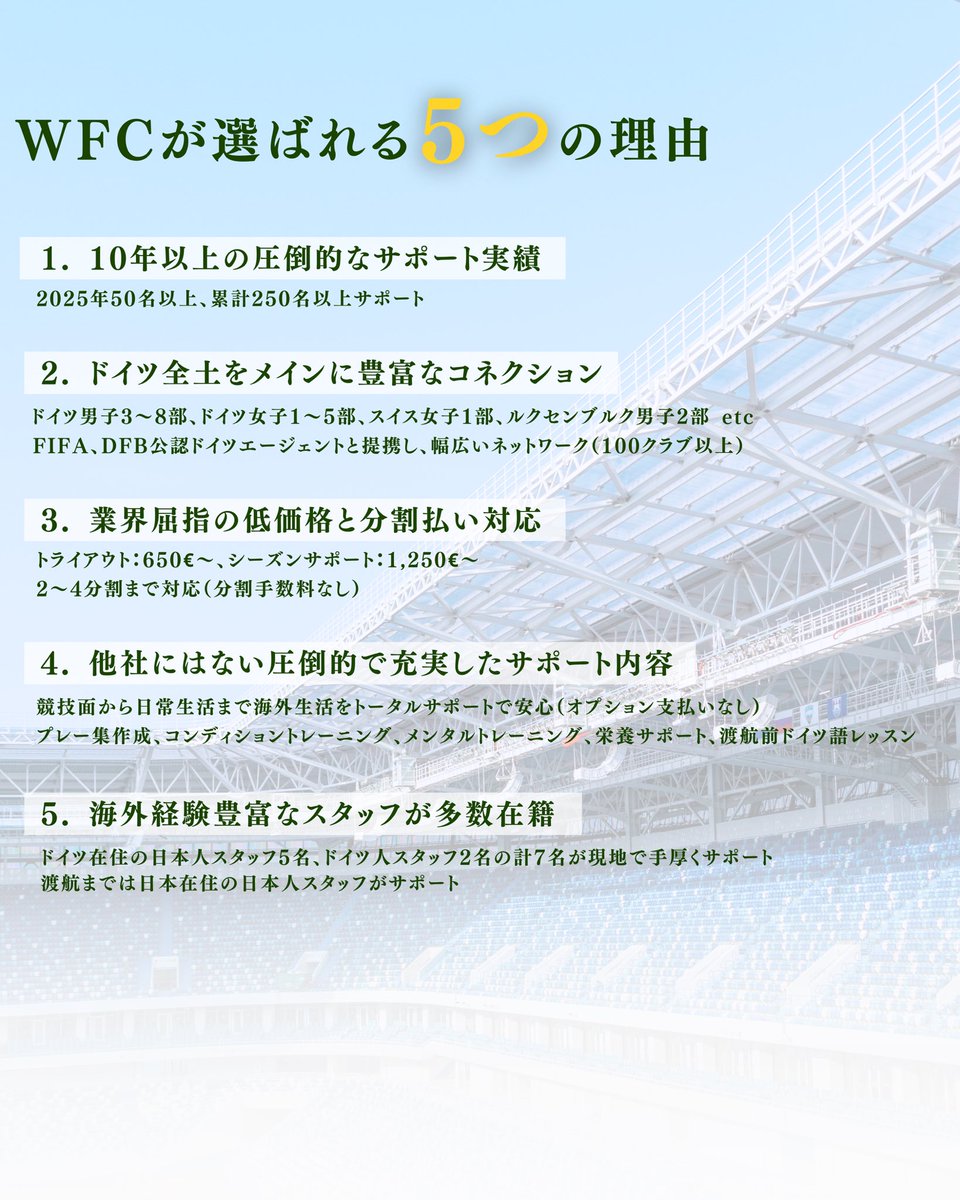 WFC2013's tweet photo. ／
🇩🇪ドイツサッカーへの挑戦者を募集！📢
＼
⁡
本気のドイツ挑戦を本気でサポート🤝
⁡
2026年3月〜に渡航希望の新しい挑戦者を募集しています🗣️
⁡
コネクションは男子ドイツ3〜8部、女子1〜5部とドイツ全土に100クラブ以上🌐

詳細はこちら▼
https://t.co/vwvZ4BQxkw 

#WFC #WFCと世界へ https://t.co/NjbEgppS6a
