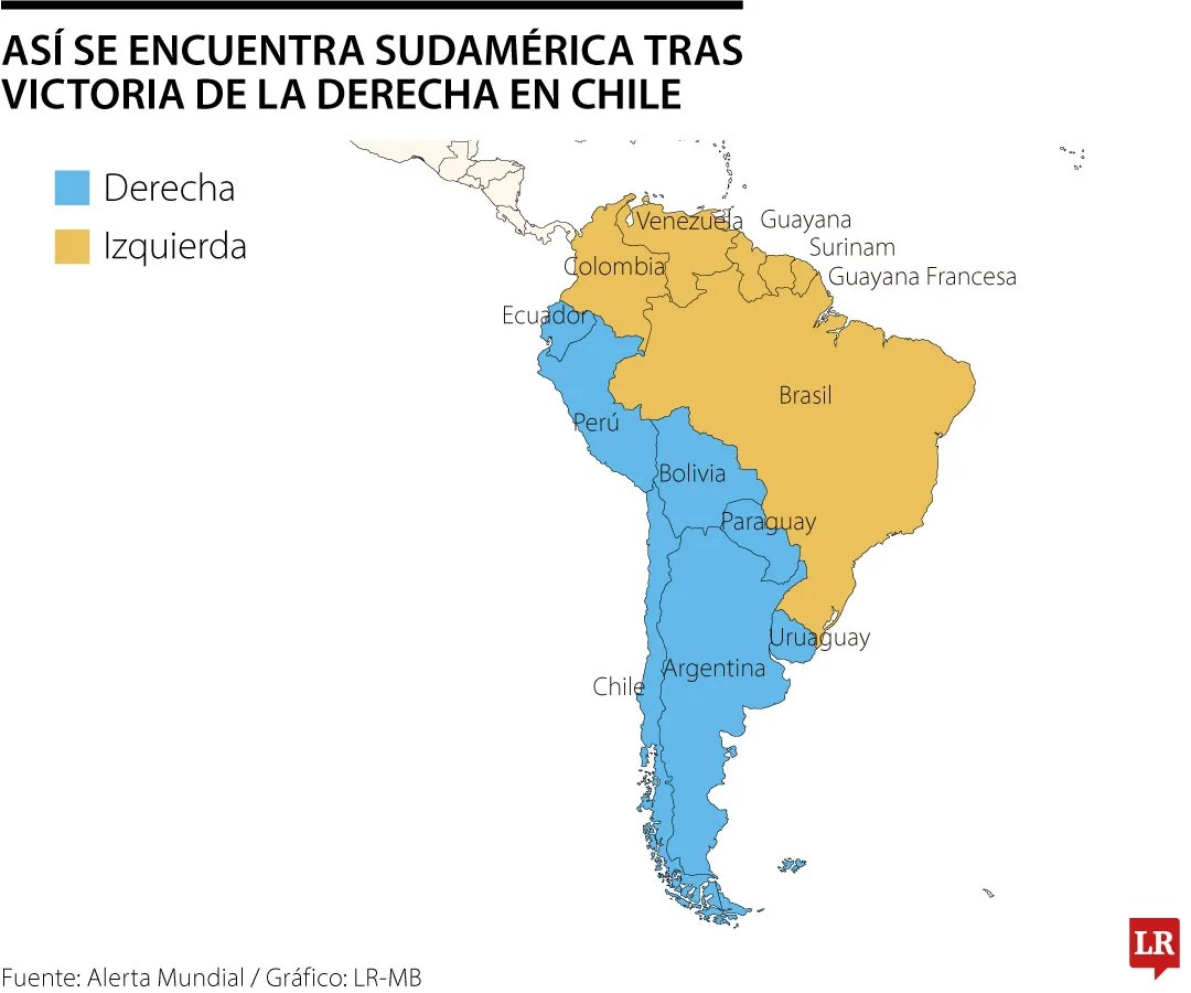 Esta elección concluye el mandato de Gabriel Boric (2022-2026). José Antonio Kast asumirá la presidencia el 11 de marzo de 2026 por un período de cuatro años. Así queda el mapa político en Sur América.  #EleccionesChile2025