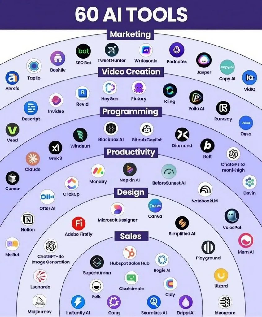 JayBisen473370's tweet image. 100+ AI Tools to Finish Hours of Work in Minutes:

1. Presentation
- Gamma AI
- Decktopus
- Beautiful AI
- Slides AI
- Designs AI

2. Ideas
- Claude
- ChatGPT
- Bing Chat
- Perplexity
- Copilot

3. Website
- Dora
- 10Web
- Framer
- Unicorn
- Style AI

4. Writing
- Jasper
- HIX AI…