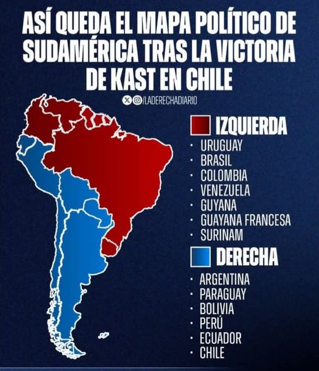 El comunismo pierde terreno en América del Sur.