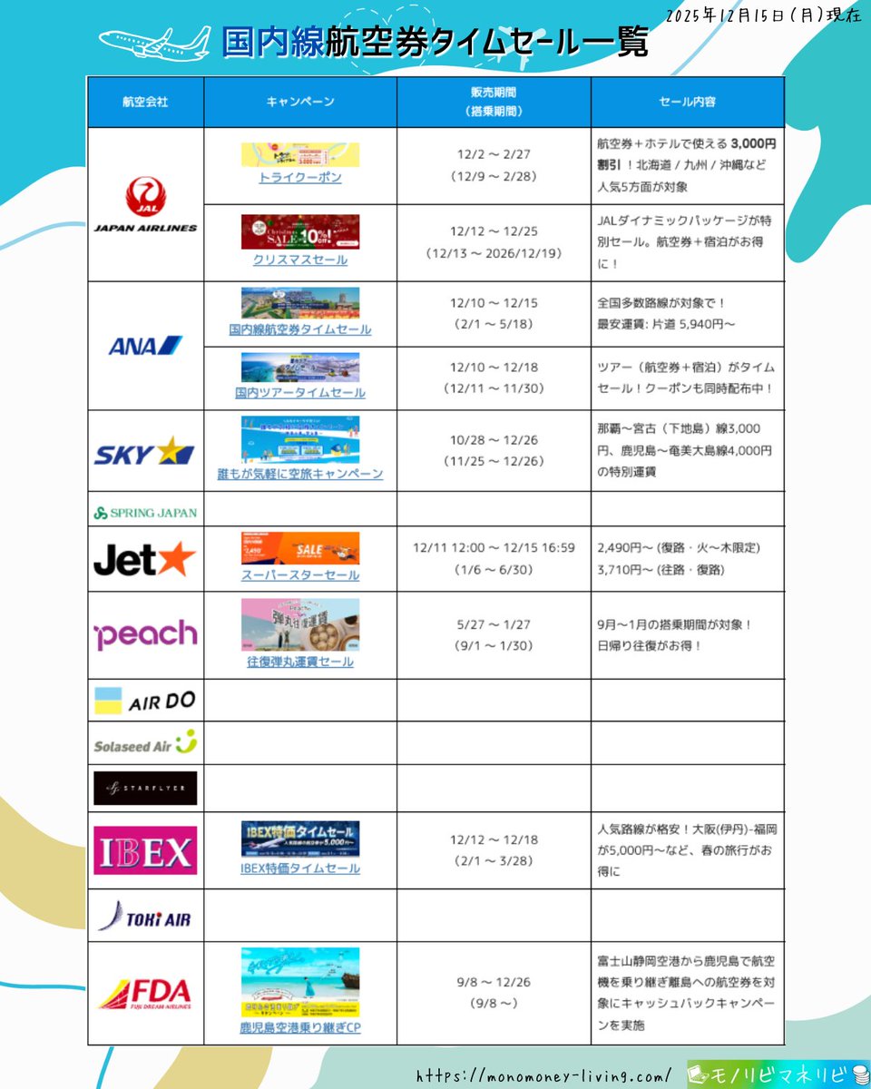 15時までのタイムセール！いいちこ25度 2025年12月15日（月）】 🉐実施中の国内線航空券タイムセール一覧