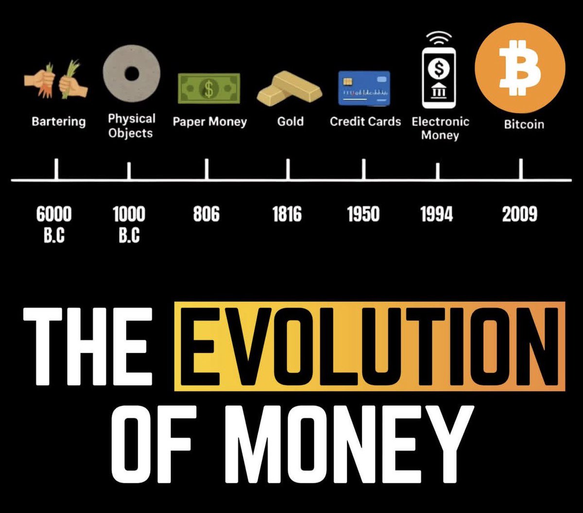 Lightning Ventures (@ltngventures) / Posts / X
