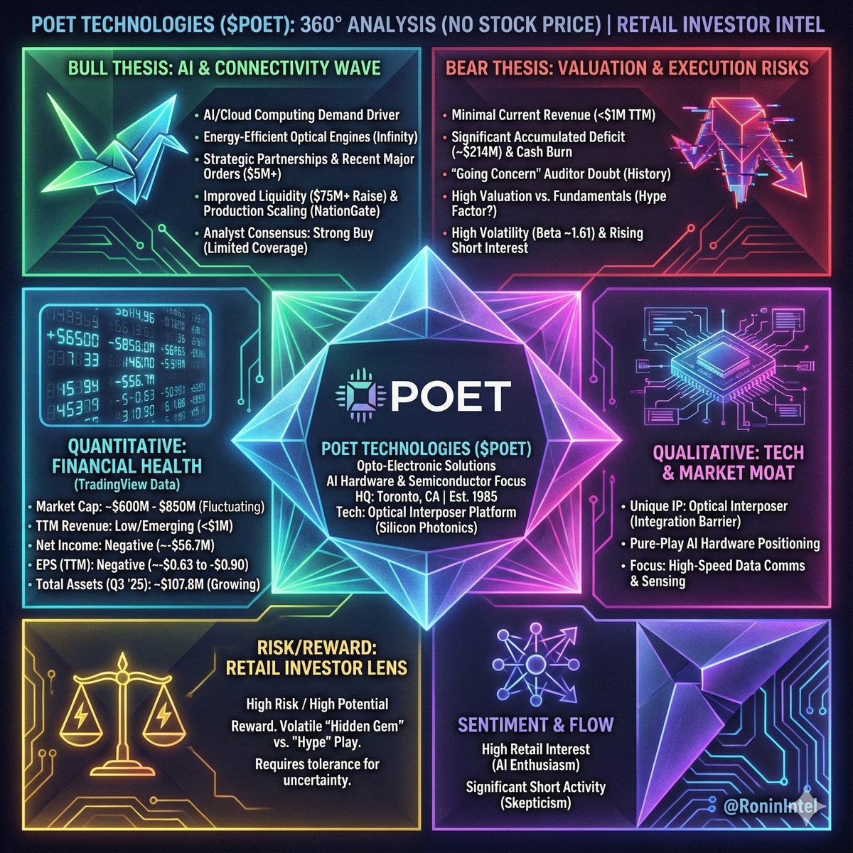 RoninIntel's tweet image. 🕵️‍♂️ INTEL BRIEF: $POET Technologies $POET
The "So What?": Why this ticker is dominating the retail watchlist.

1. The Problem: The "Speed Trap"

Here’s the simple truth: AI chips (like Nvidia’s Blackwell) are becoming too fast for the wires connecting them.

• Old School:…