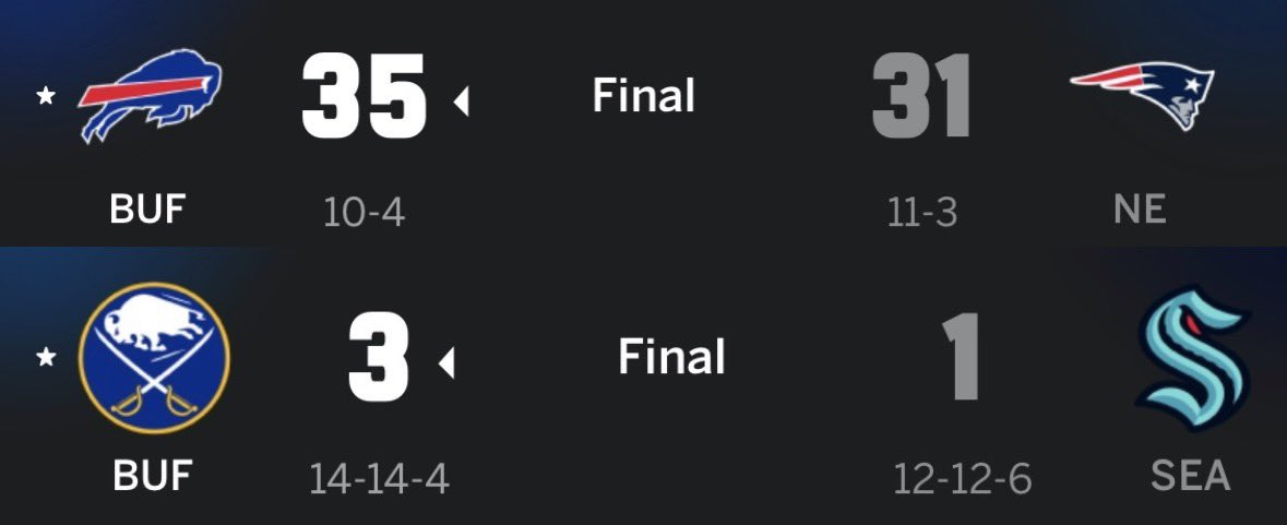 CHurls13's tweet image. WON BUFFALO