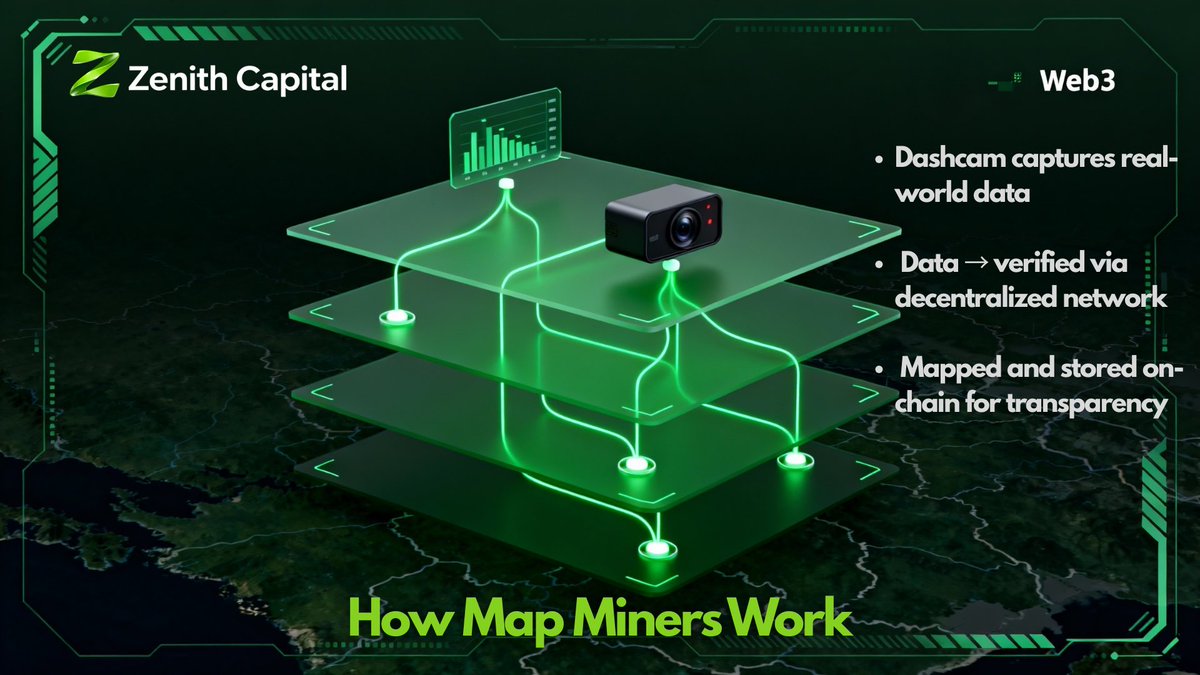 Map miners turn driving data into decentralized maps. Real-world data is captured, verified, and transformed into on-chain coverage. Powered by dashcams, verified by the network.
#DePIN #Mapping #SensorNetwork #Web3Infra #ZenithCapital