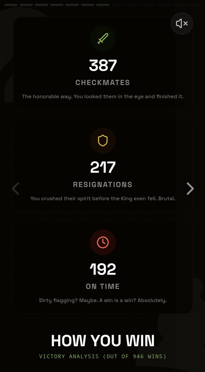 thipaka_'s tweet photo. ♟️ My 2025 Chess Wrapped 

50% win + 49% loss = balanced 🔥

387 checkmates 😇🔥🔥

Highest peak against @hp_sagar4390

Best game day - Friday 

🦾 Vibe: The Grinder

⏱️ Wasted: 2740 mins

🤡 Roast: You treat chess like Cookie Clicker.

Get yours: #ChessWrapped https://t.co/9Jf1DR89U7