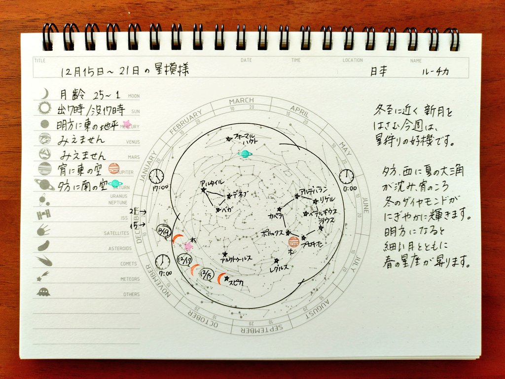 ruchkainfo's tweet photo. 今週の星模様。暖かくして星を狩りに出かけましょう！ https://t.co/UCgilJLRFG