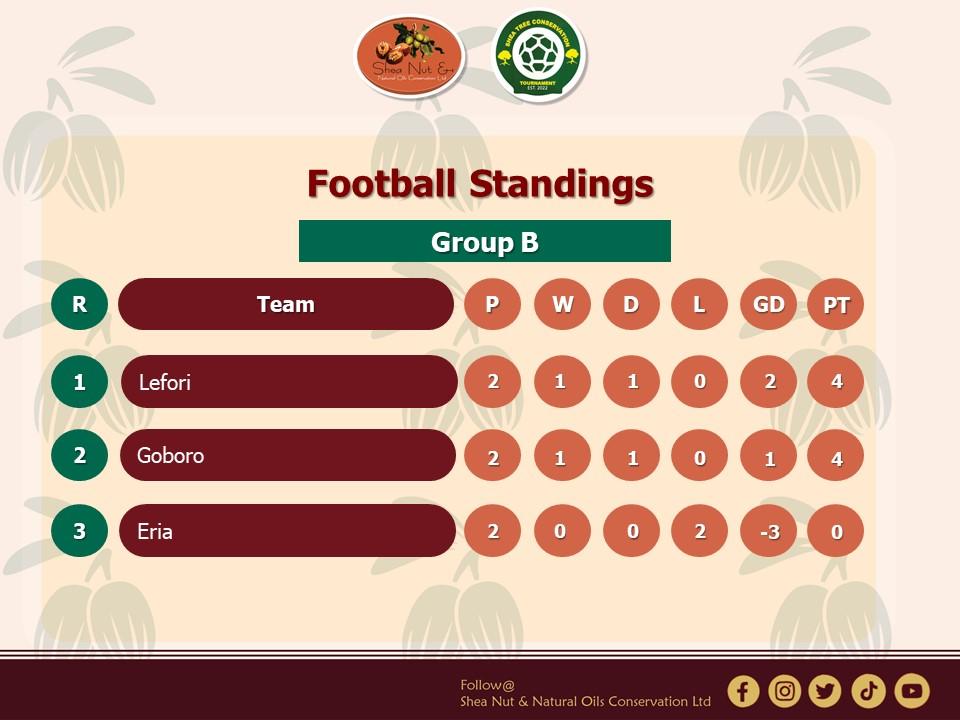 Shea Nut & Natural Oils Conservation Limited tweet media