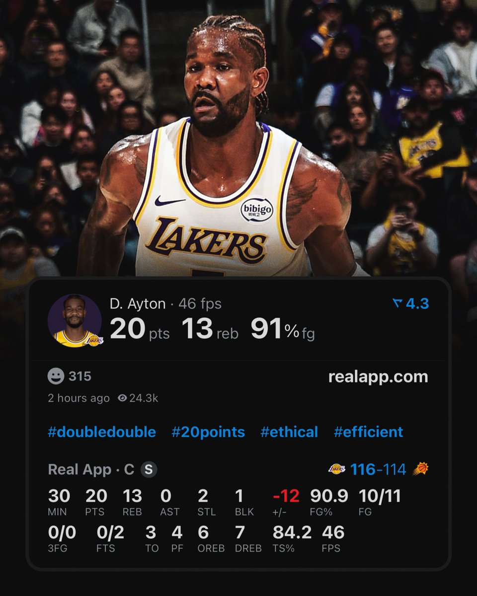 Deandre Ayton has the 2nd most games in Lakers history with 20+ PTS &amp; 10+ REB on 90%+ FG.

Only Wilt Chamberlain has more.