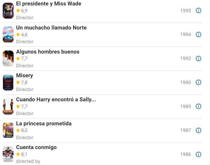 Han encontrado muertos a Rob Reiner y su mujer en su casa.
Rob Reiner fue responsable de tantas películas maravillosas... es que solo en esta época ya hizo varias pelis que están en mi top de cine.