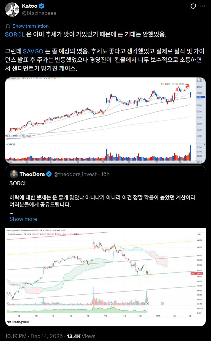 $ORCL 오라클의 현금흐름표 분석에 대해서 꽤 중대한 논리적 오류가 있어서 인용글을 씀.

1. $ORCL 이 돈을 못벌어서 적자가 난게 아님

오라클은 영업이익과 순이익 모두 흑자인 회사로 적자를 보고 있는 회사가 아님. 데이터센터에 돈을 미친듯이 쏟아붓듯이 투자를 하고 있으니까 Capex가 커지면서