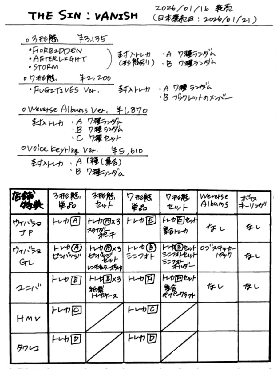 ENHYPEN 7th Mini Album 『THE SIN : VANISH』 店舗別特典トレカ 絵柄
