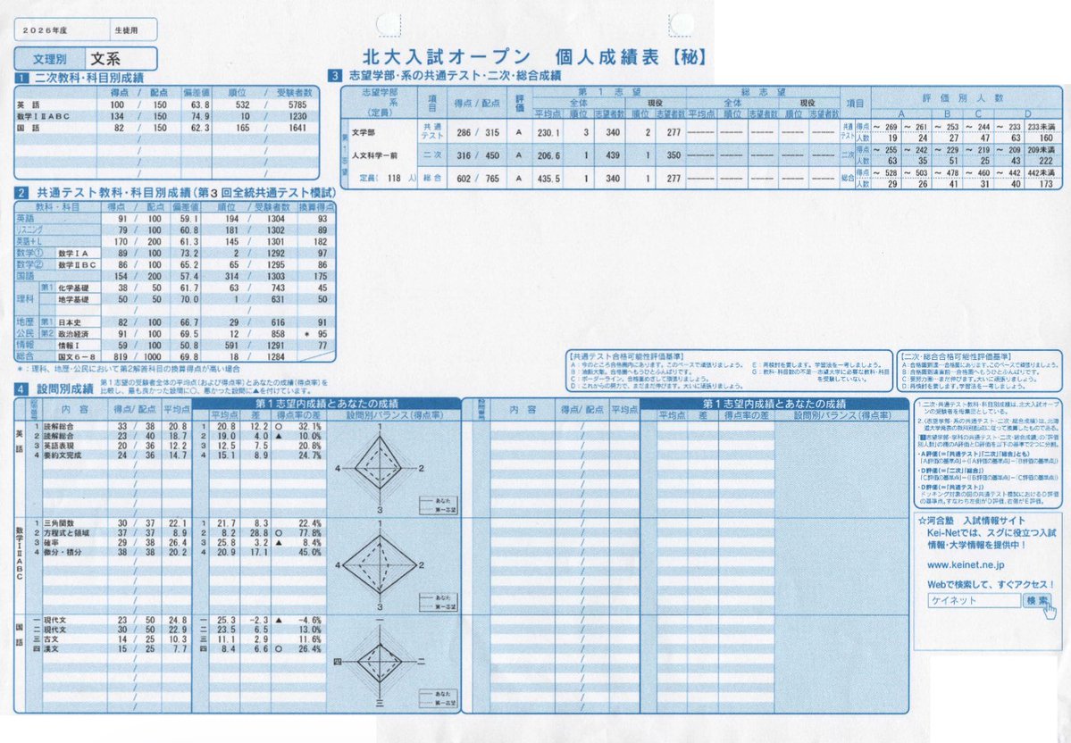 2026年度大学受験(高3) Community on X - 11.5K Members