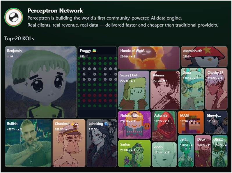 dutadrops's tweet image. HOT NEWS Recently @PerceptronNTWK  has allocated $150,000 on the @MindoAI  platform, if you are interested, you can register and compete there.

- Official Link : mindoshare.ai/kol?ref=cmemjt…

#Perceptron #PerceptronNTWK #Blockmesh