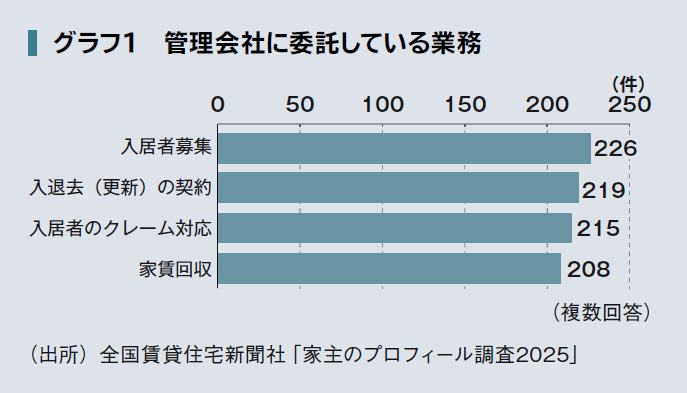地主と家主|賃貸不動産オーナー向け経営情報誌 (@yanujinu) / Posts / X