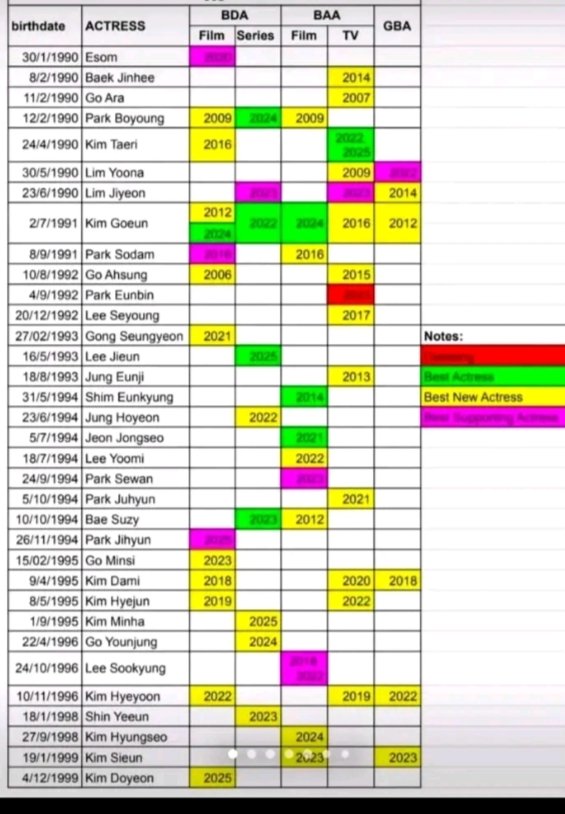 anisa88282839's tweet image. Goeun clears