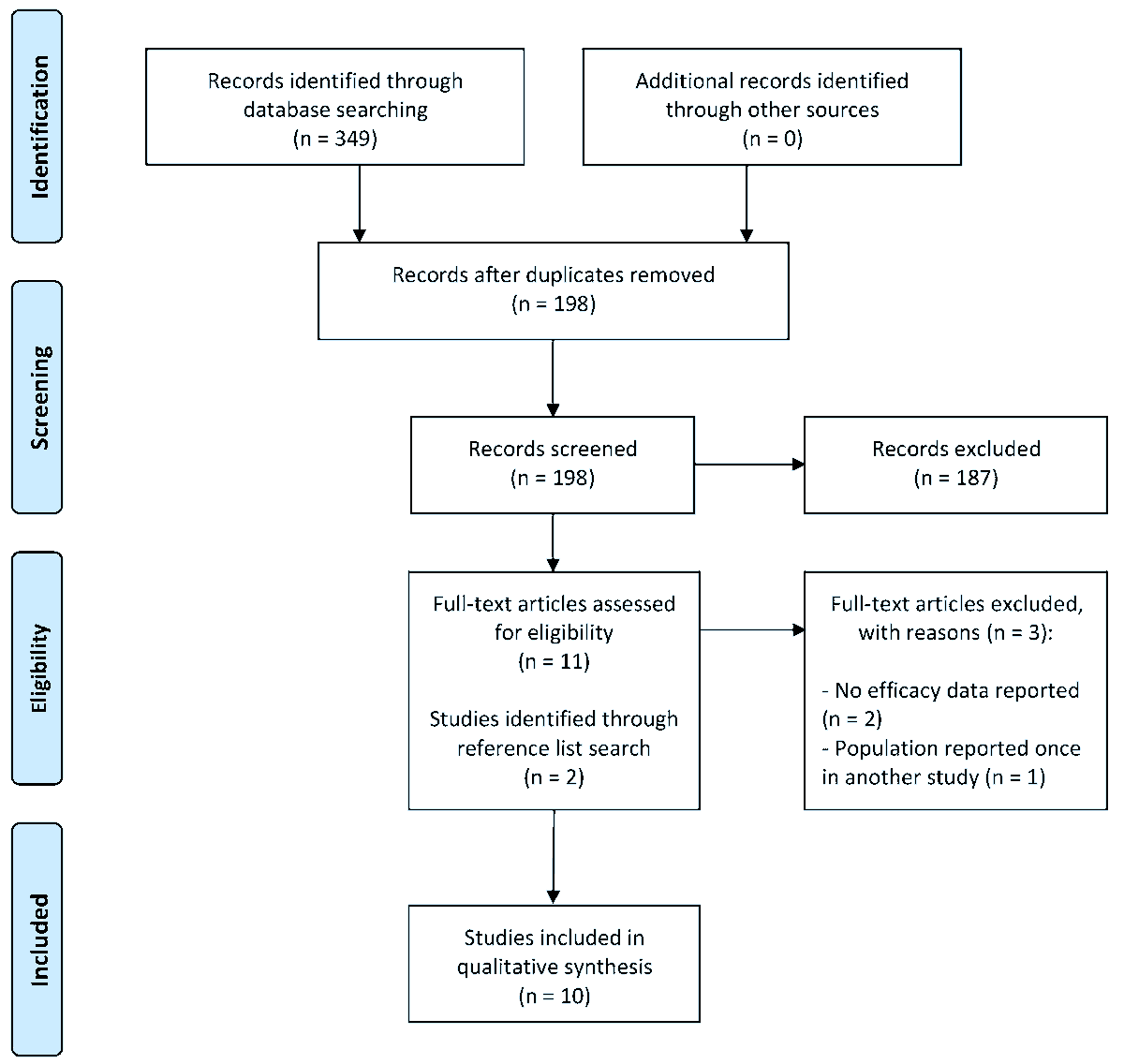 JPM_MDPI's tweet photo. 🙌 Recommended Paper #mdpijpm
"Real-World Efficacy of Intravitreal Faricimab for #Diabetic #Macular #Edema: A Systematic Review"
🩺 Safiullah Nasimi et al., Odense University Hospital
📚 Enjoy reading: https://t.co/9bJCi6w2ct
#PersonalizedMedicine #Retinal #Ophthalmology https://t.co/Di586vSCeq