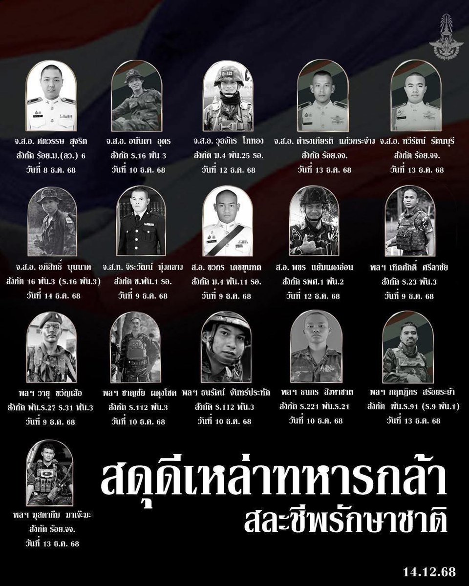กองทัพไทย ขอสดุดีเหล่าทหารกล้า ผู้สละชีพเพื่อปกป้องแผ่นดินไทยและความปลอดภัยของประชาชน

#ทหารไทย
#กองทัพไทย
#TeamThailand
#PeaceBeginsWithtruth
#TruthFromThailand
#ชายแดนไทยกัมพูชา