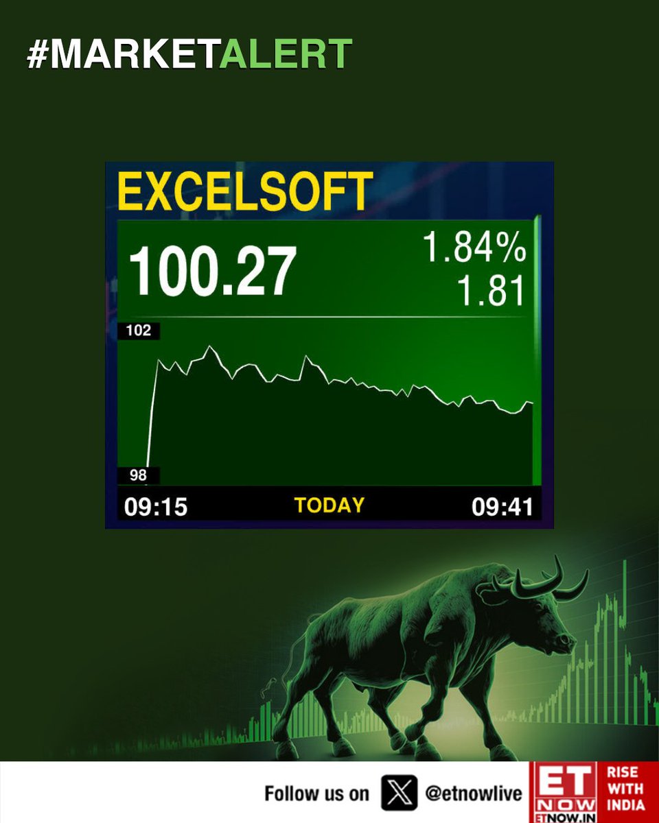 ETNOWlive's tweet photo. #MarketAlert | Excelsoft Tech up 1.8%
Q2FY26 earnings: Revenue rises 16% QoQ, PAT surges 82.8% QoQ.
#ExcelsoftTech #EarningsImpact #TechStocks #MarketsToday https://t.co/z8wbVydJgq
