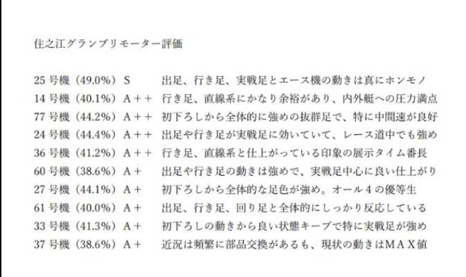 bbkeichan's tweet image. グランプリ
ボートレース住之江のモーター評価になります。
引いた選手の仕上げのクセや足色、また気象状況等々をスタート展示で確認して、舟券作戦にお役立てください。
#RT歓迎感謝