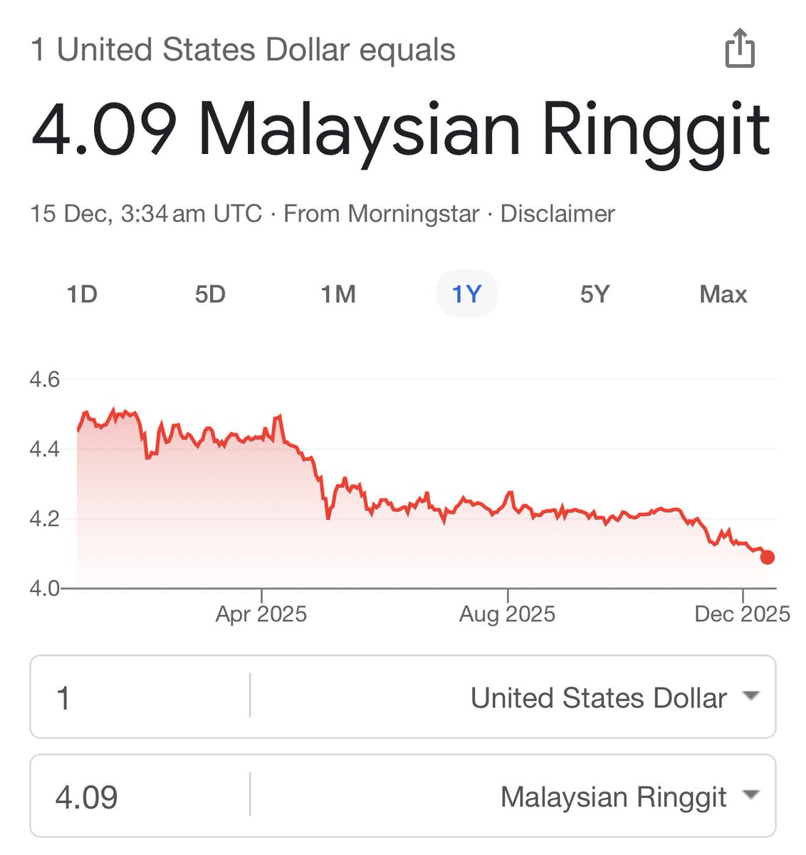 SimTzeTzin 沈志勤 🇲🇾 tweet media