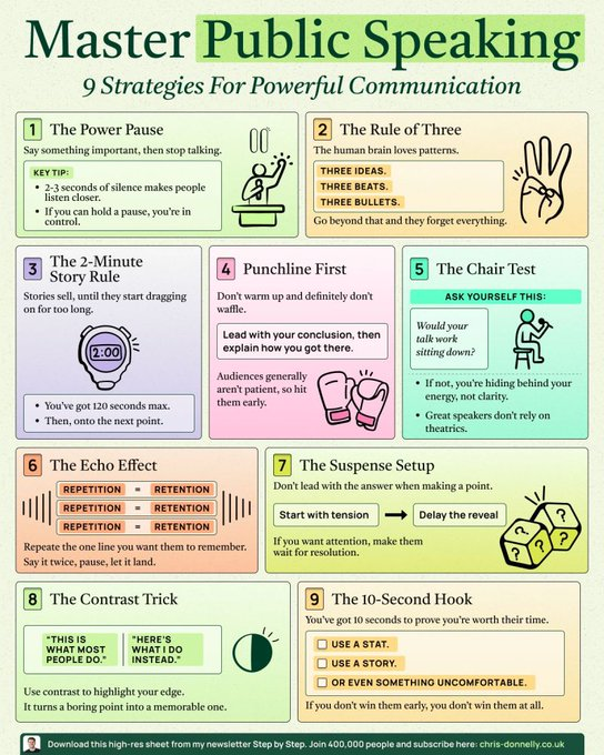 Master public speaking