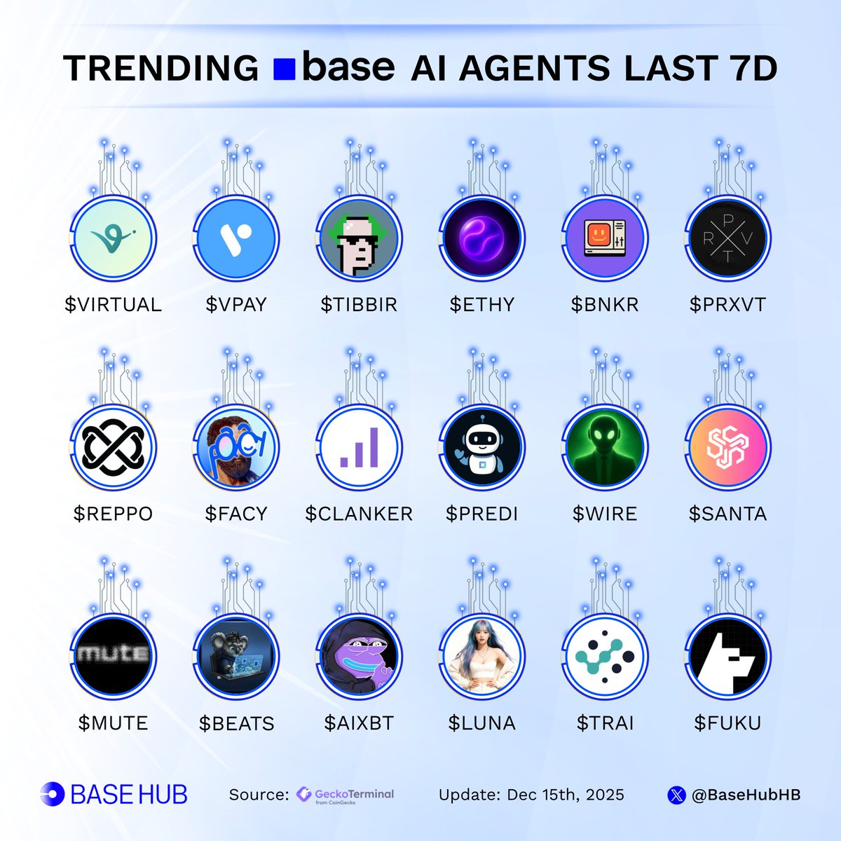 Base Hub 🛡️ tweet media