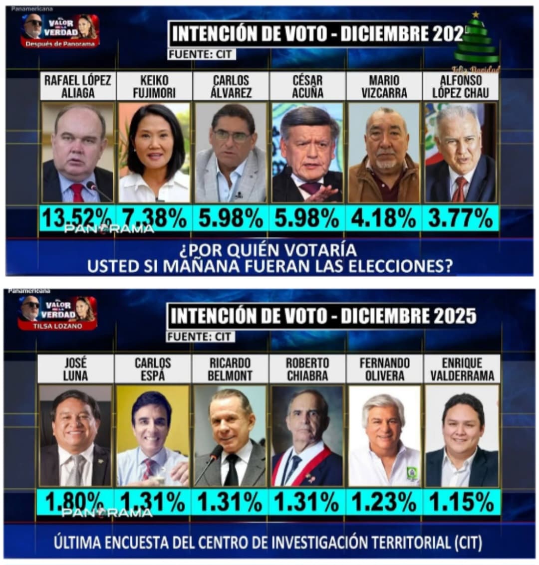 Encuesta CIT - 14/12/2025.