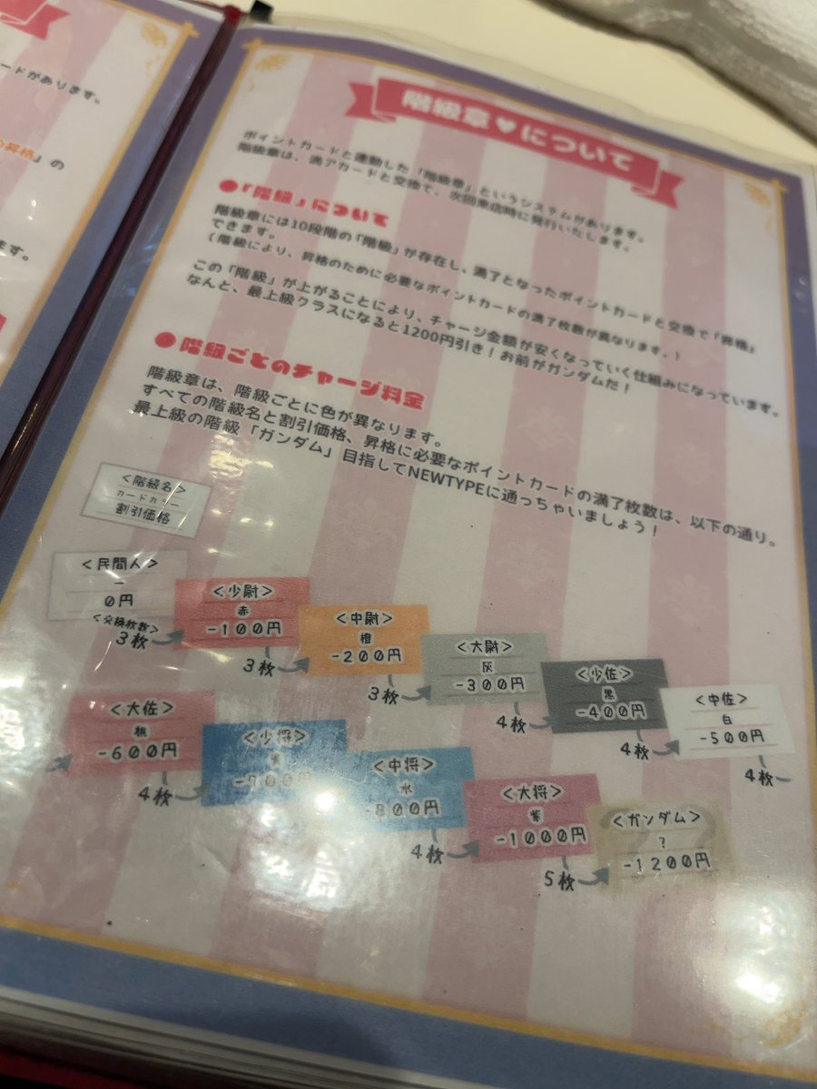 ポイントカード忘れた🥺🥺