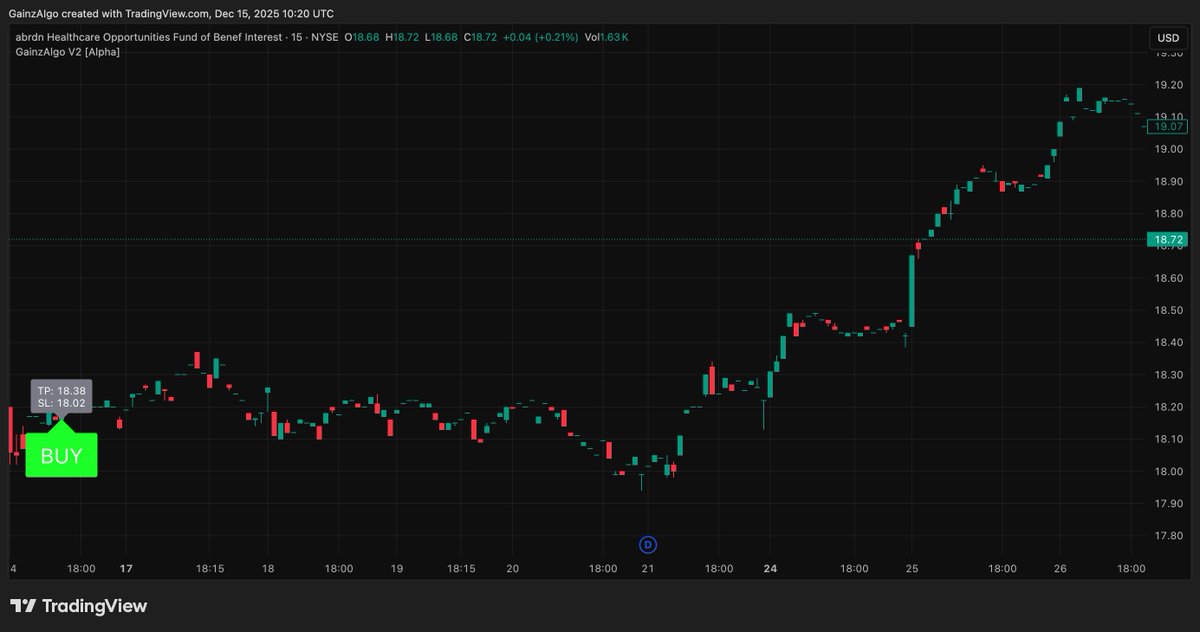 gainzalgo's tweet image. $THQ is also accurate on our profile after $RAVE the sure thing is we&apos;ve the best indicator, win profits or see us winning.