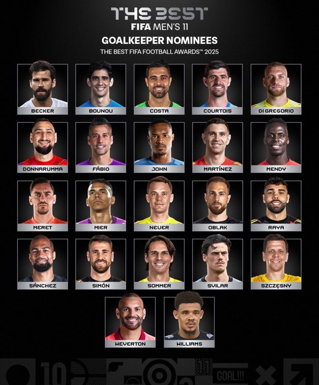 🚨 OFICIAL: Thibaut Courtois es nominado al once ideal de la FIFA para el once masculino de porteros.