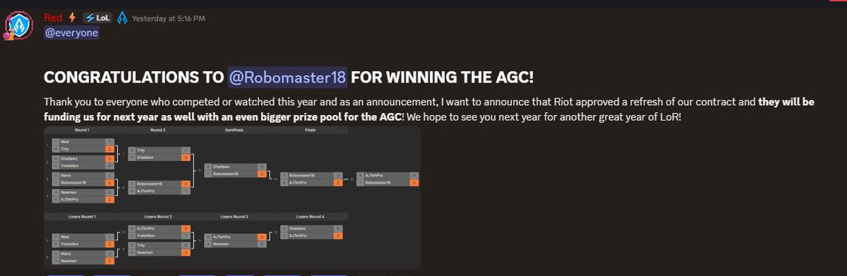 Congrats to <a href="/Robomaster18LOR/">Robomaster18</a> for the big win this year

Riot announcing bigger prize support is huge

<a href="/AegisEsportsLoR/">Aegis Esports - Legends of Runeterra</a> ran a great year of events, and are doing great work alongside community T.O.s breathing life into the game

Very thankful for all of this, and all these people