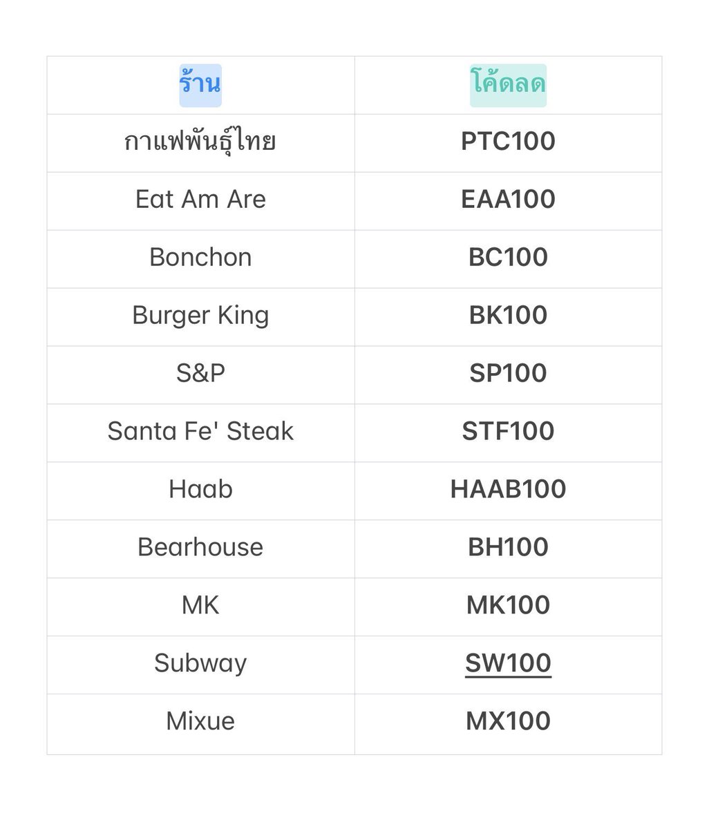 แจกโค้ดลดแกร็บ 10 วันนี้เท่านั้น!! 15-24 ธ.ค. สั่งแกร็บแล้วใส่โค้ดเลยยย