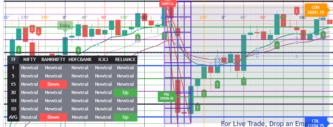 researchrks's tweet photo. Data says that you wait I'll drive you! Trust & ride strongly!
RKSM(c)5.O is most adv. concept & never failed since developed!
Do your research/WorkWithUs!
No skip of any moves!
#Nifty #Nifty50 #banknifty #Commodities #StockMarket #marketinsights #trendtracker #datadecoder https://t.co/aZIpkQ0lep