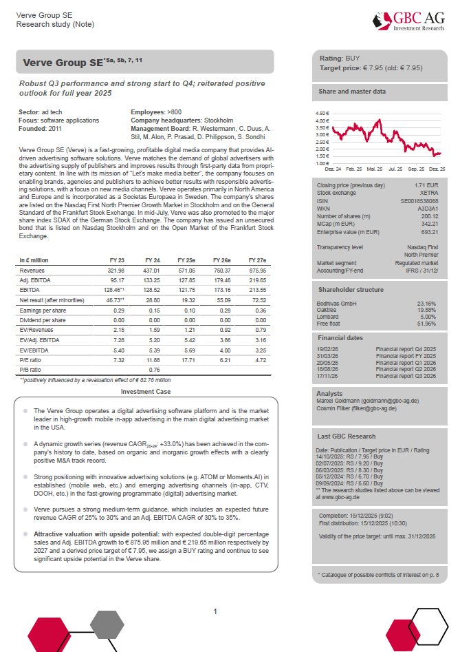 GBC_Research's tweet image. Verve Group SE (#VRV) #EquityResearch #Note english rating: buy target price: 7,95€ "Robust Q3 performance and strong start to Q4" #SmallCaps #Börse #Aktie #Research #Media t1p.de/729e8