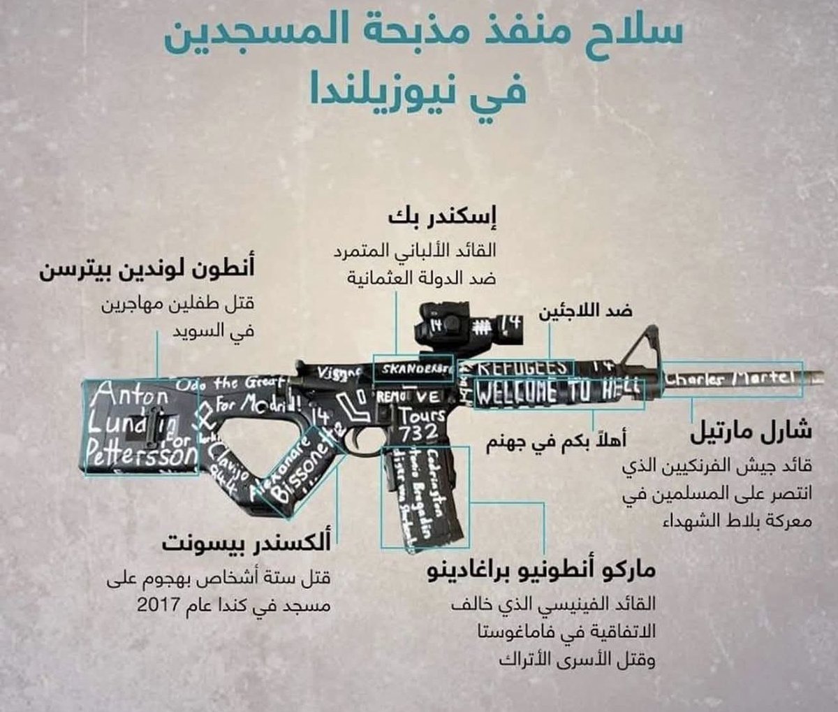 Bu hristiyan camide namaz kılan 51 Müslümanı canlı yayın açıp dünyanın gözü önünde katlederken bugün Yahudilere şirinlik yapan Ateist Lâik keMAList kaplamalardan hiç ses çıktı mı?
Bize ne Filistinden bizene Gazzeden bizene Suriye den diyenler bugün İslam dini barış dini