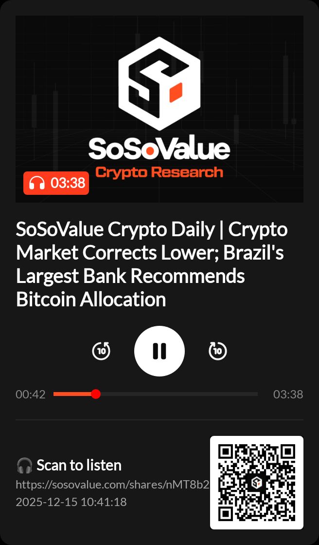 SoSoValue Crypto Daily | Crypto Market Corrects Lower; Brazil's Largest Bank Recommends Bitcoin Allocation
🎧 Tap to listen｜Catch up on key market shifts and what’s really driving them
sosovalue.com/shares/nMT8b2