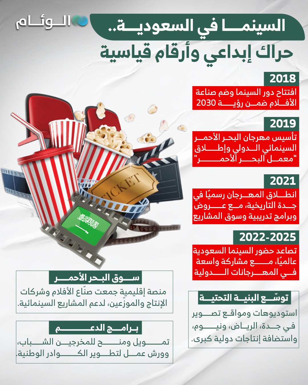 إنفوجرافيك | السينما في السعودية.. حراك إبداعي وأرقام قياسية 