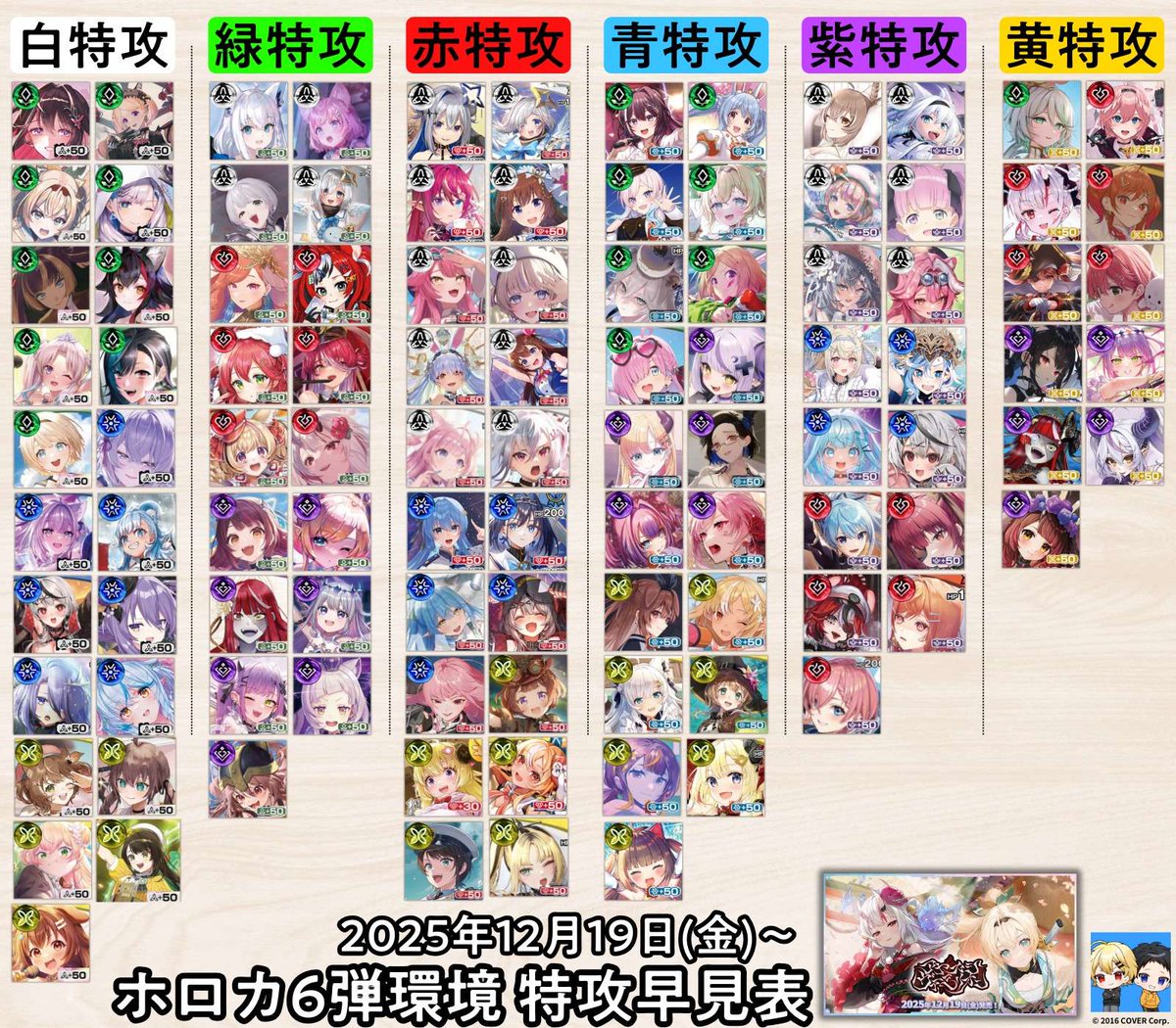 ブクマ必須‼️／／ #ホロカ 特攻一覧表【6弾環境】 今回もホロメンの