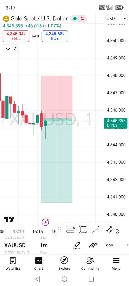 capitalplus_in's tweet photo. #XAUUSD #GOLD https://t.co/Cnl1sk8iTx