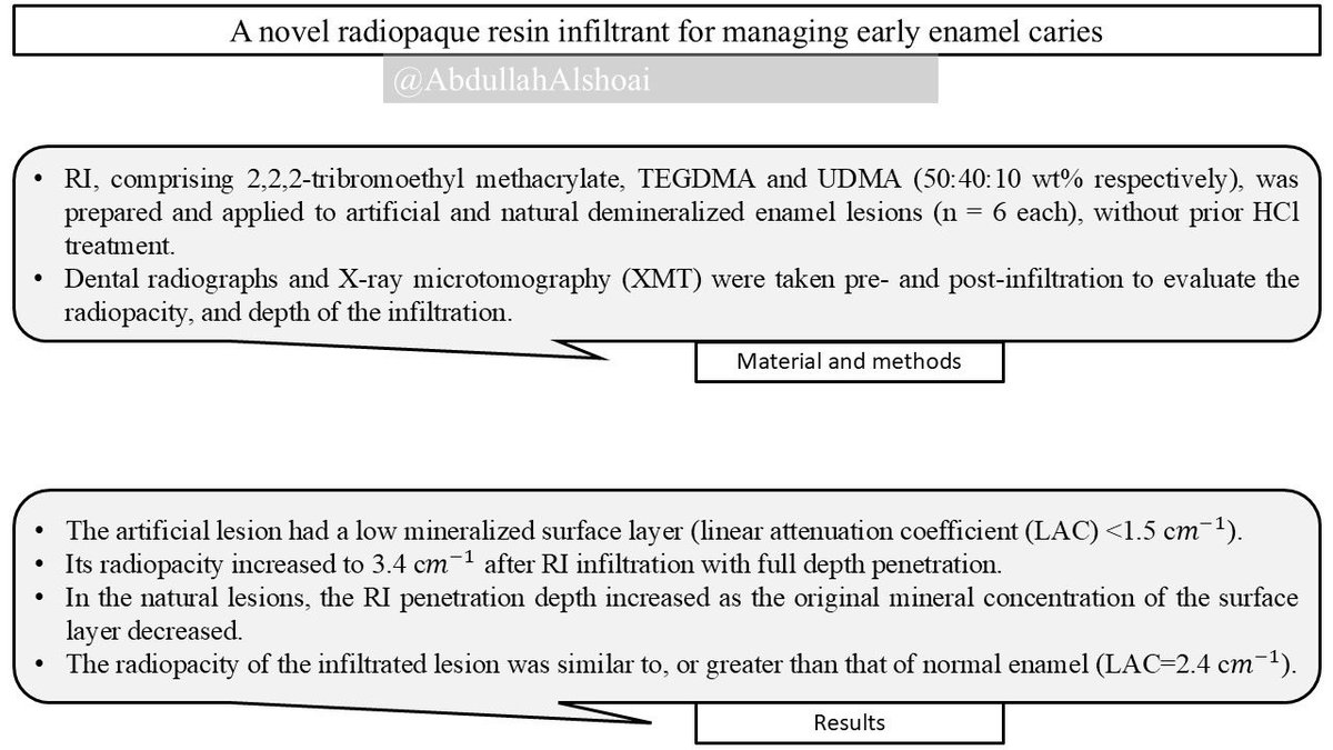 AbdullahAlshoai's tweet photo. #Dental_updates 

A novel radiopaque resin infiltrant for managing early enamel caries

Journal of Dentistry 161 (2025) 105995 https://t.co/SqzVS66ikX