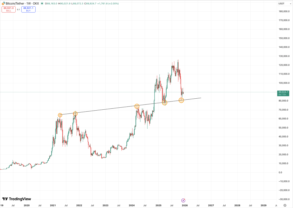 Crypto Fella tweet media