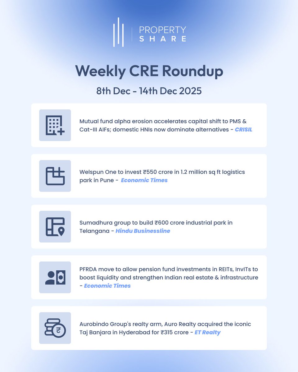 Property Share tweet media