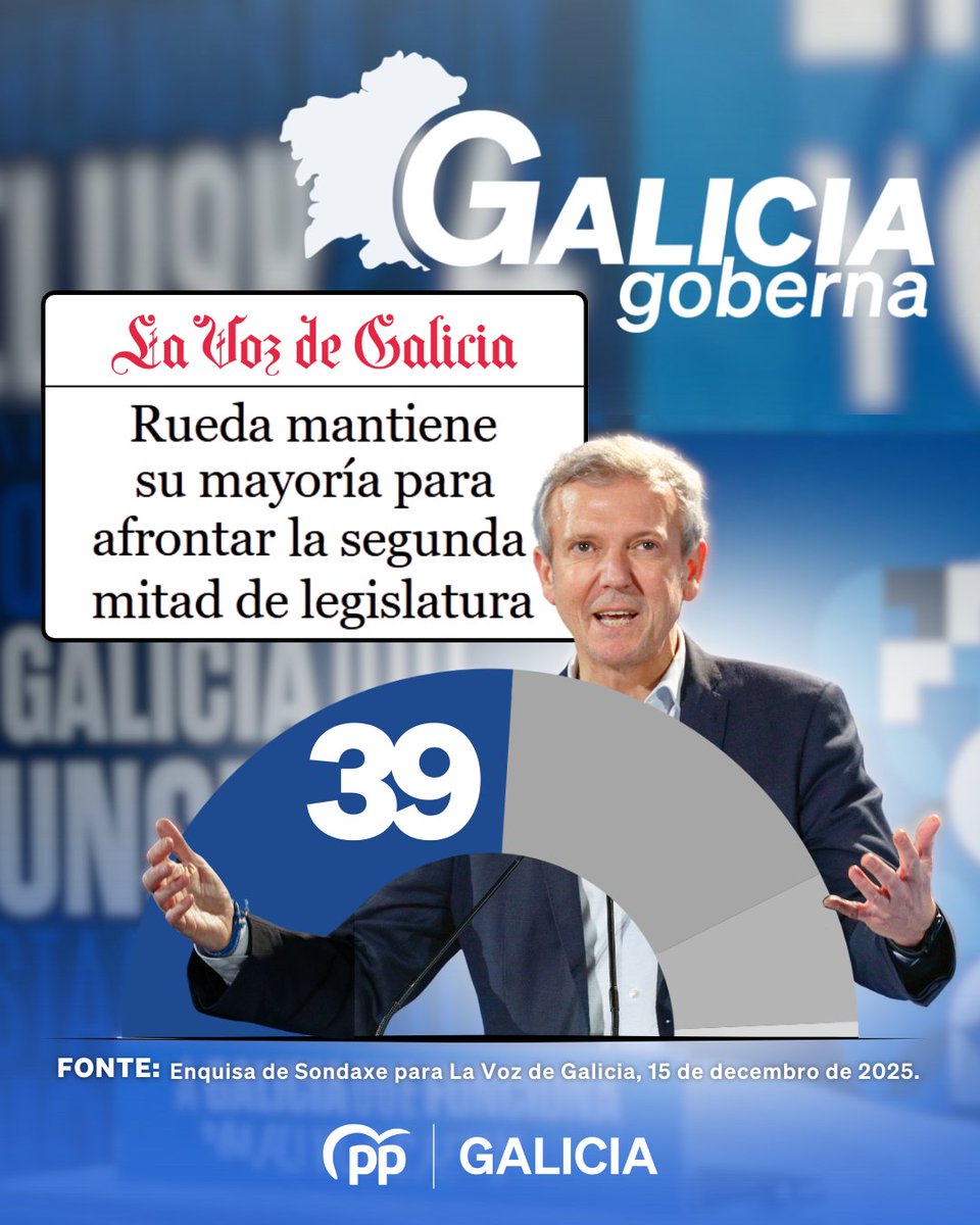 Galicia segue confiando nun presidente e un Goberno que cumpren a súa palabra. ✅

Continuamos poñendo en marcha as medidas comprometidas para facer fronte ás preocupacións dos galegos e galegas, como a vivenda.