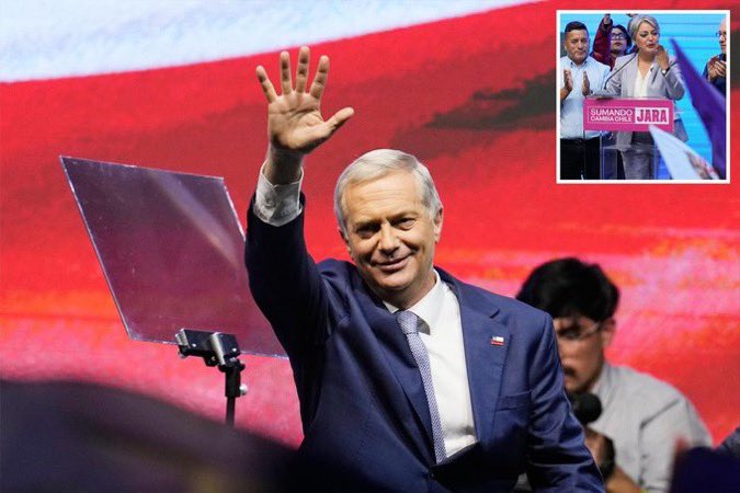 matjendav4's tweet image. Good news to wakeup to ~ ~ Major win for ultra-conservative gives Chile its most right-wing president in decades trib.al/EqhZhMm