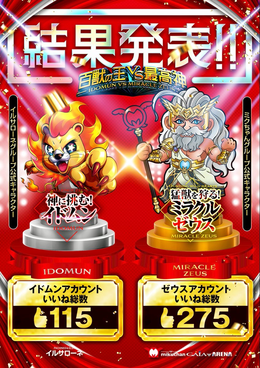 🔥イドムンとのいいね対決🔥 □□結果発表□□ 12月6日 ＃イドムン