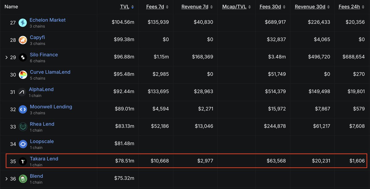 0xTakara💎($/acc) tweet media