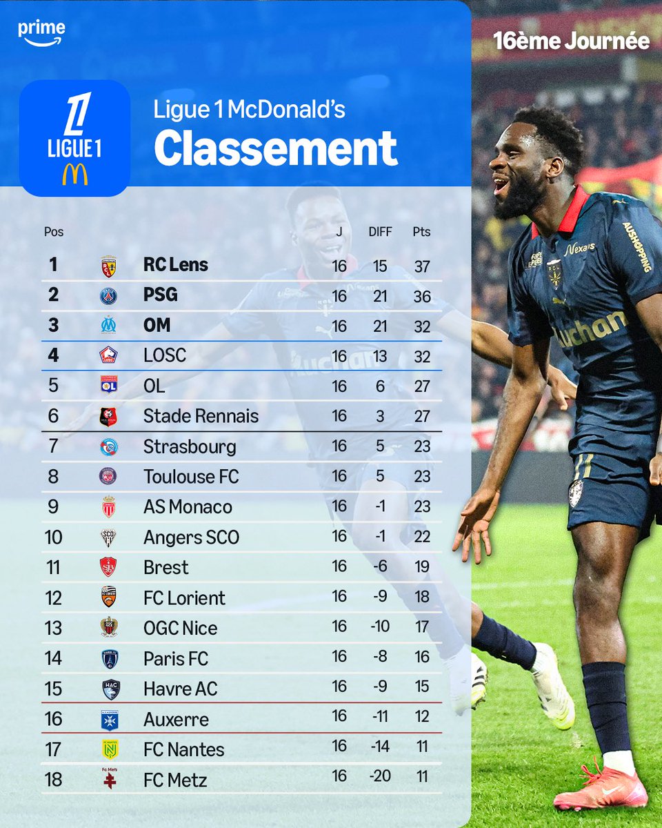 Prime Video Sport France tweet media