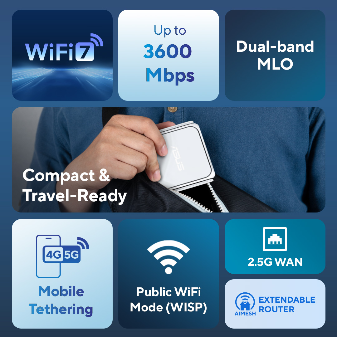 ASUS's tweet image. 🎄Stay secure and connected this holiday season with ASUS RT-BE58 Go, your pocket-sized #WiFi7 mini router:

📶 WiFi 7 up to 3600 Mbps​
🔒 Secure public WiFi &amp;amp; mobile tethering​
​🔀 One-tap VPN &amp;amp; mode toggle​

Explore 👉 asus.click/RT-BE58Go ​​

​#TravelRouter #TravelGear