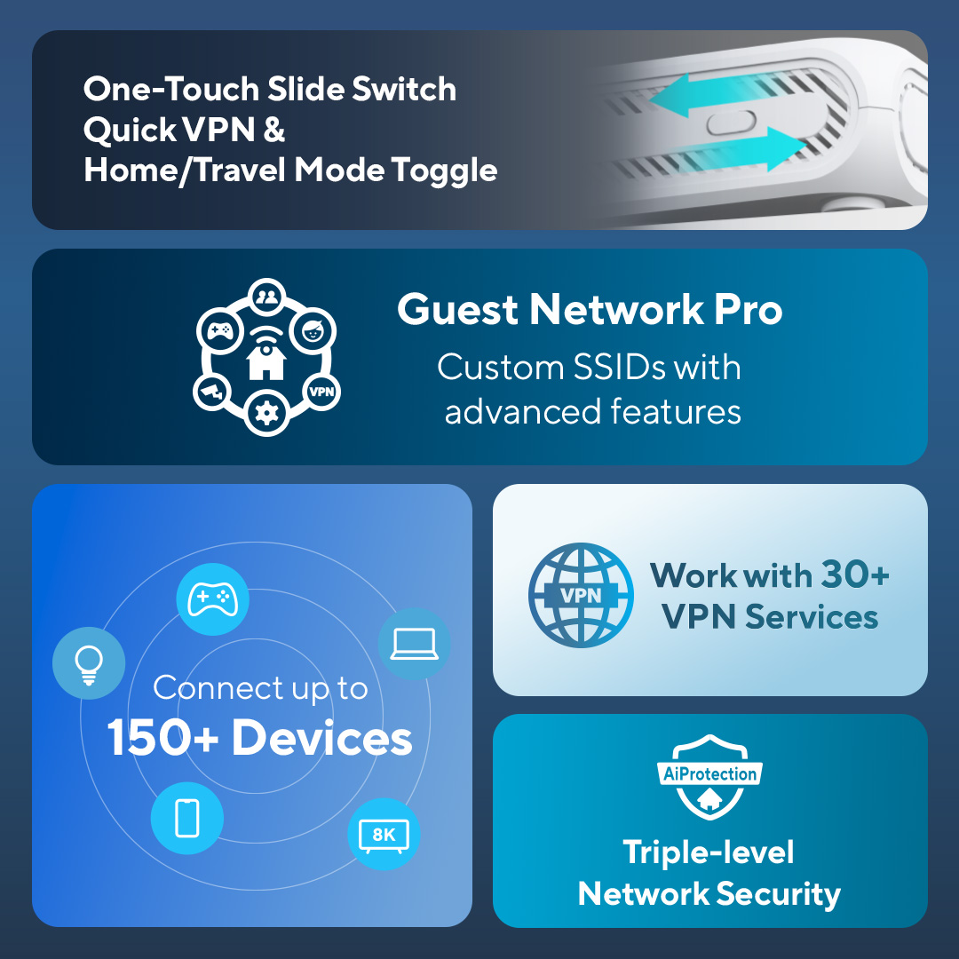 ASUS's tweet image. 🎄Stay secure and connected this holiday season with ASUS RT-BE58 Go, your pocket-sized #WiFi7 mini router:

📶 WiFi 7 up to 3600 Mbps​
🔒 Secure public WiFi &amp;amp; mobile tethering​
​🔀 One-tap VPN &amp;amp; mode toggle​

Explore 👉 asus.click/RT-BE58Go ​​

​#TravelRouter #TravelGear